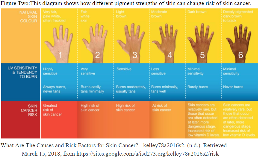 skin-cancer-awareness